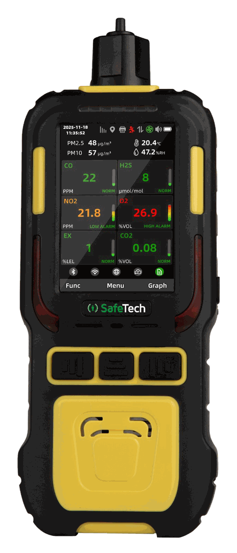 Detektory i mierniki gazu — SafeTech