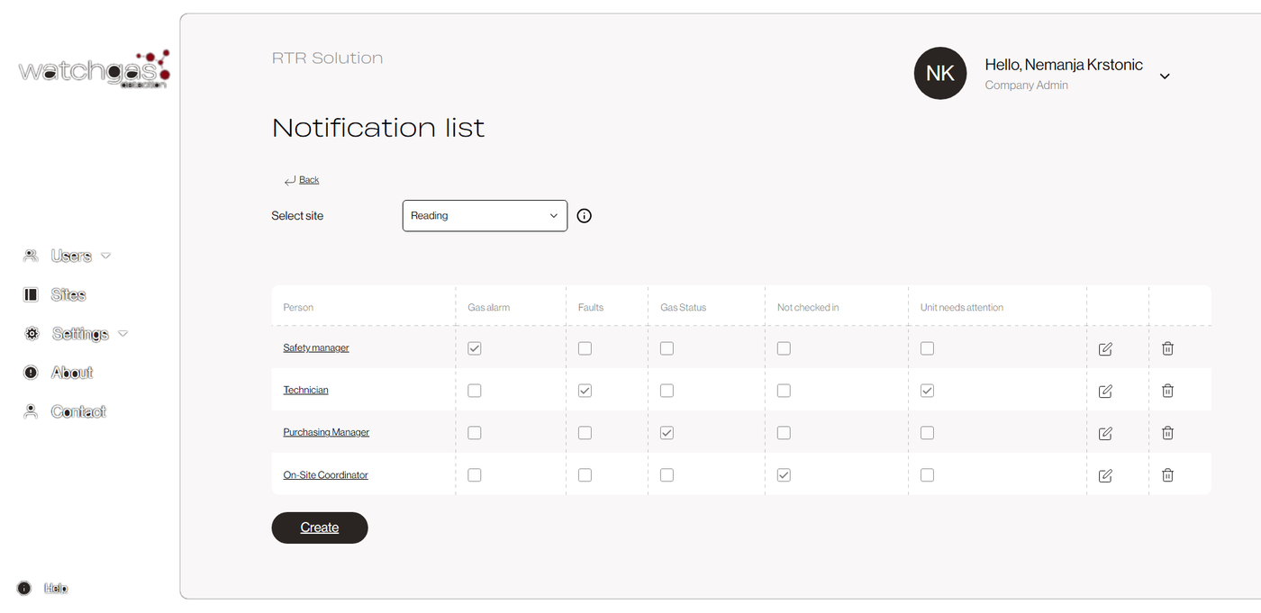 WatchGas — akcesoria i oprogramowanie (holstery, startery, symulator, Device Link, SST RTR) — Akcesoria, narzędzia i osprzęt | SafeTech — 4