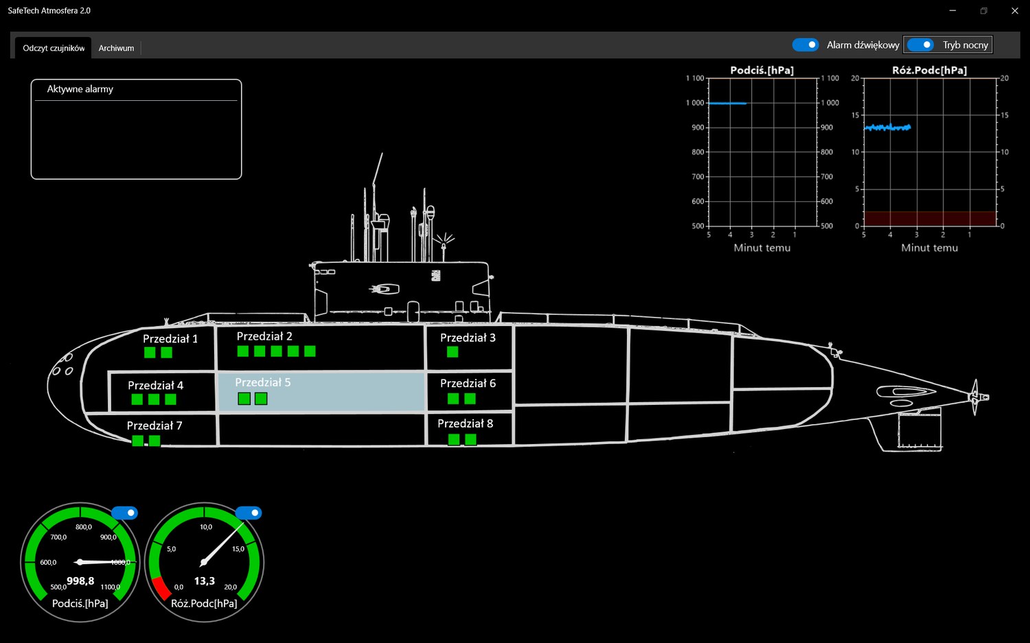Nowoczesny system monitoringu gazów na ORP „Orzeł”